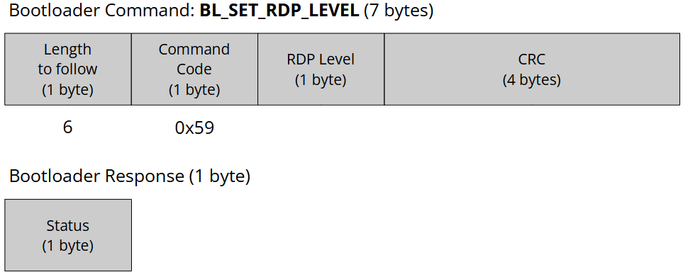 bl_set_rdp_level