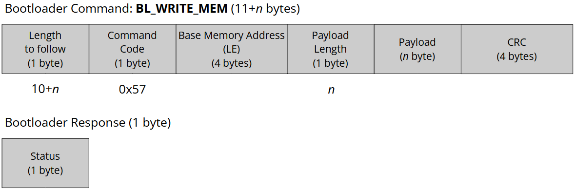 bl_write_mem